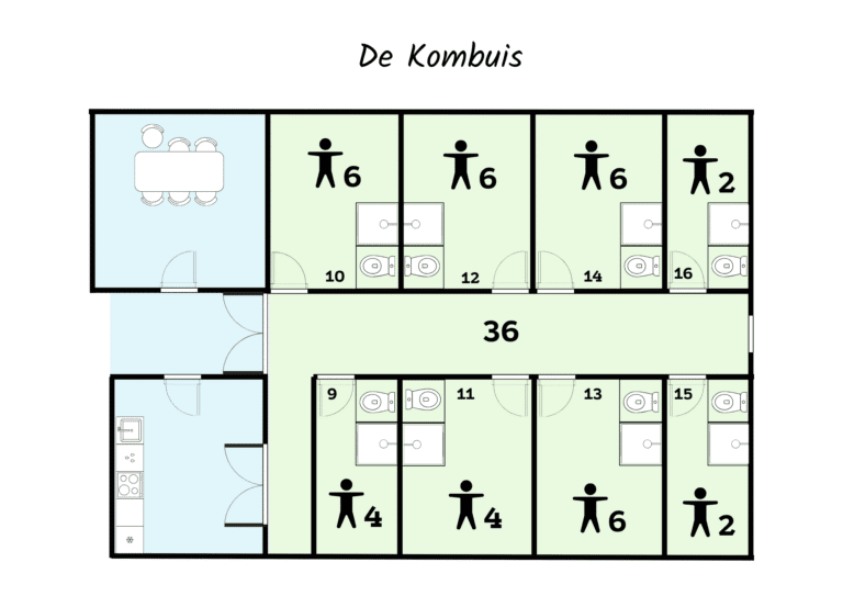 der Plan der Kombüse
